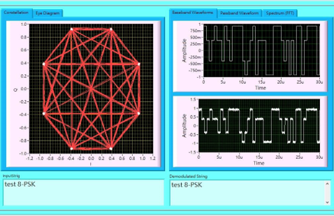 Communication System